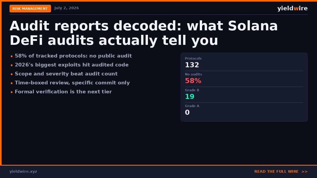 Audit Reports Decoded: What Solana DeFi Audits Actually Tell You