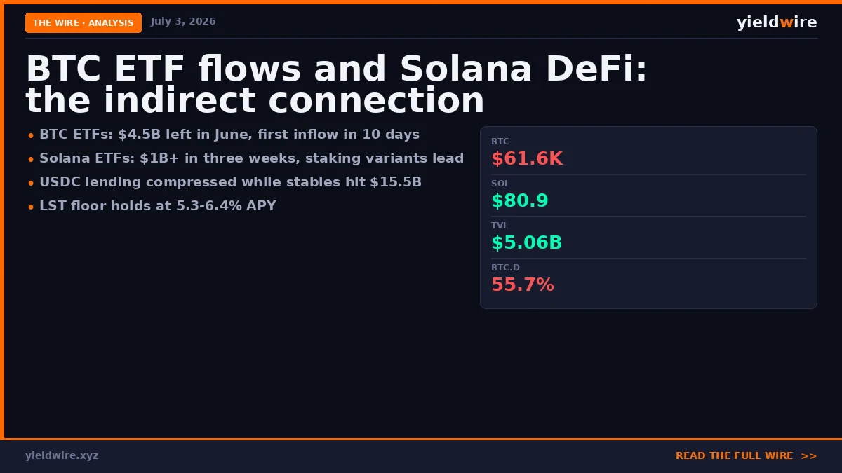 BTC ETF Flows and Solana DeFi: The Indirect Connection