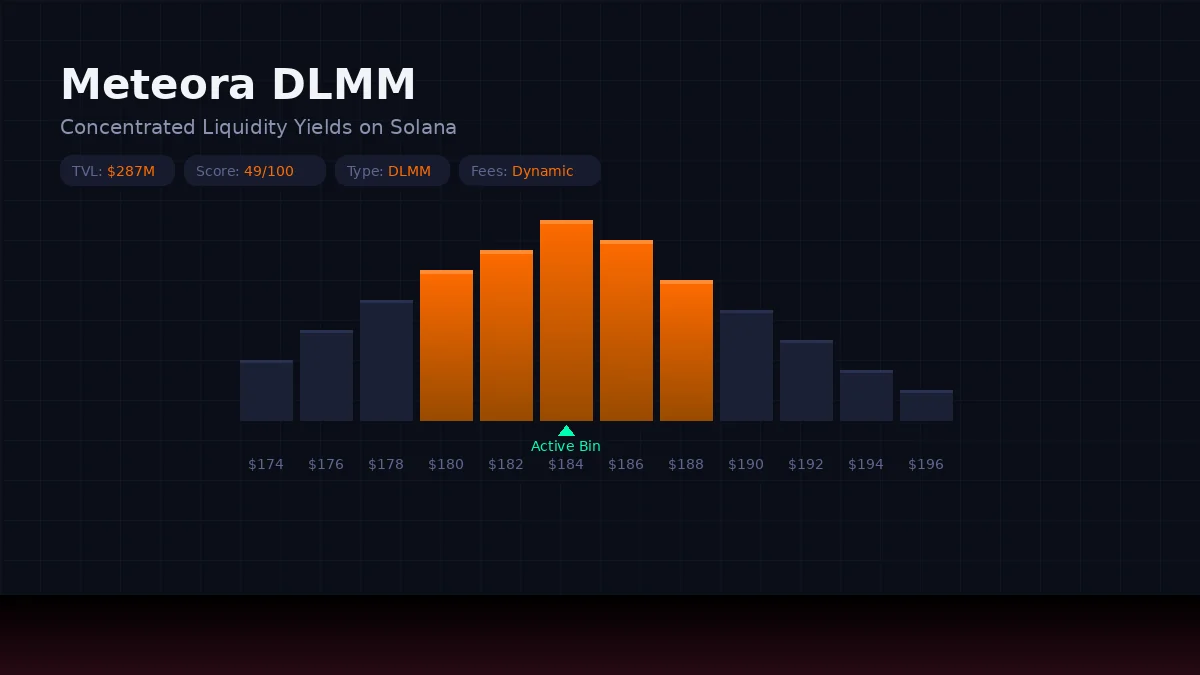 Meteora DLMM: Concentrated Liquidity Yields on Solana