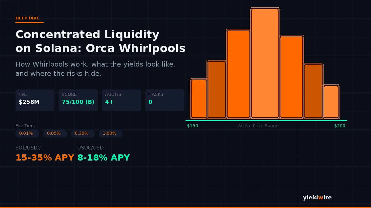 Concentrated Liquidity on Solana: Orca Whirlpools Deep Dive