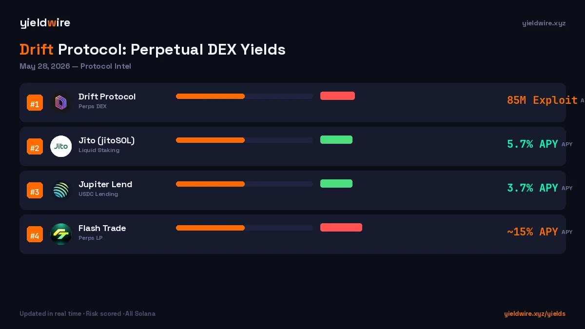 Drift Protocol: Perpetual DEX Yields on Solana