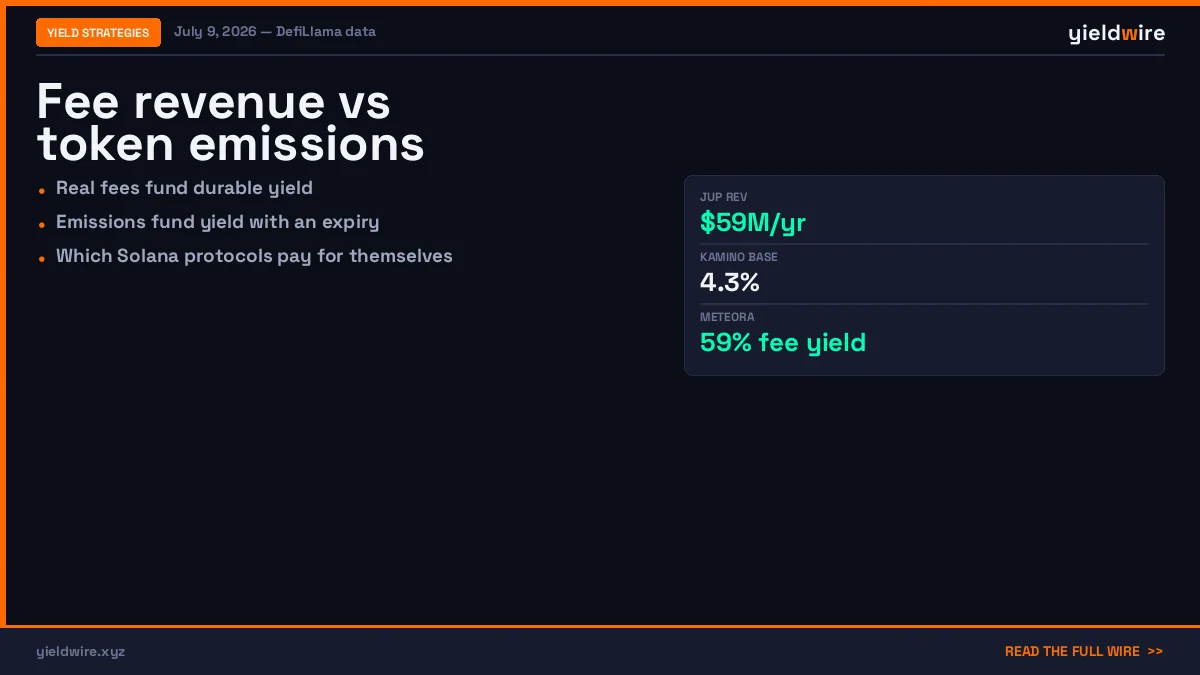Fee Revenue vs Token Emissions: Measuring Protocol Sustainability