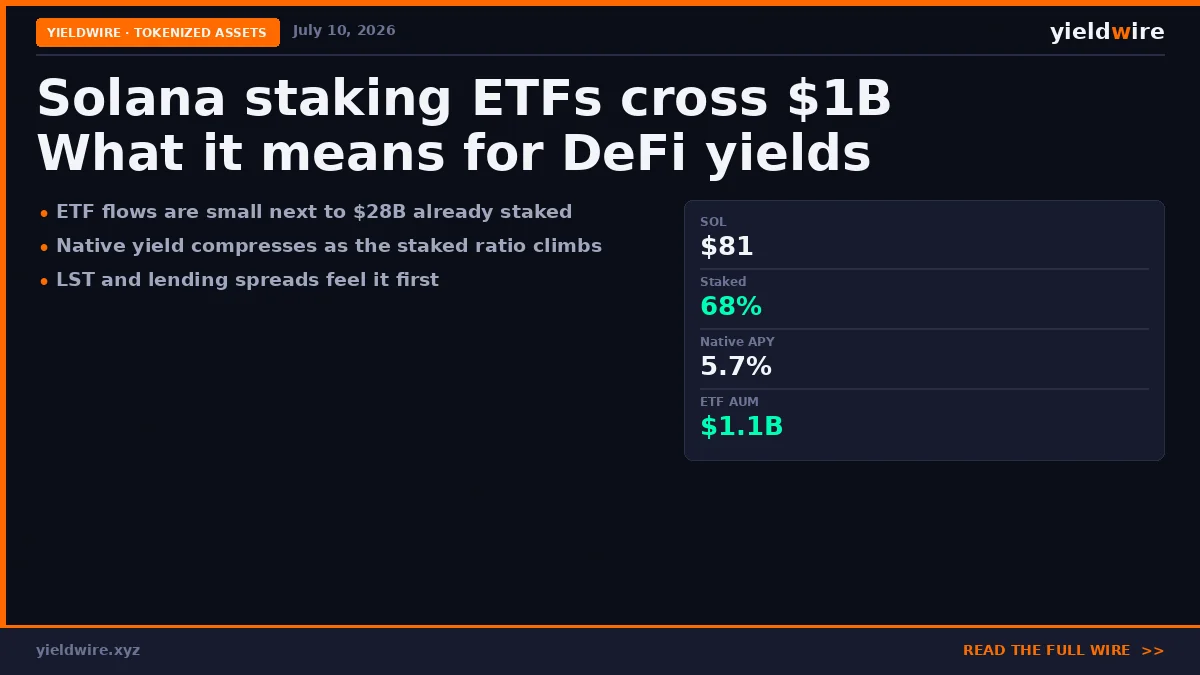 Solana Staking ETFs: What They Mean for DeFi Yields